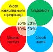 https://history.vn.ua/pidruchniki/sobol-biology-and-ecology-11-class-2019-standard-level/sobol-biology-and-ecology-11-class-2019-standard-level.files/image134.jpg
